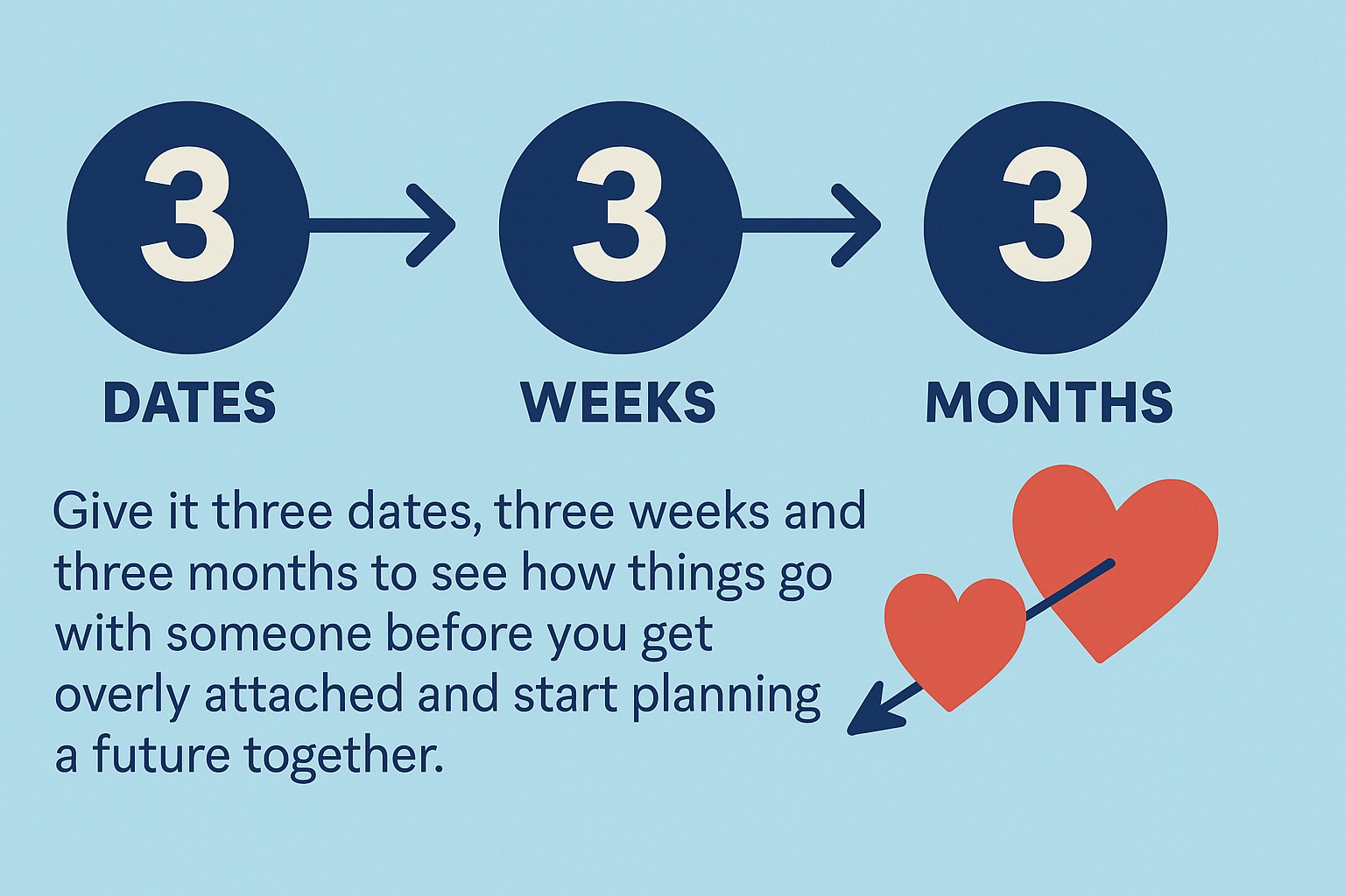 How to Attract the Right Partner Online